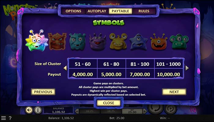 Come vincere alla slot Monster Pop: la Paytable